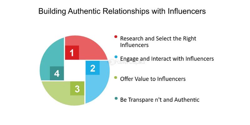 Building authentic relationships with tech influencers