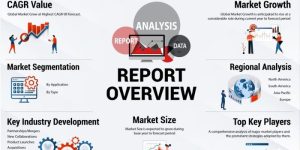 E-commerce market growth by product category