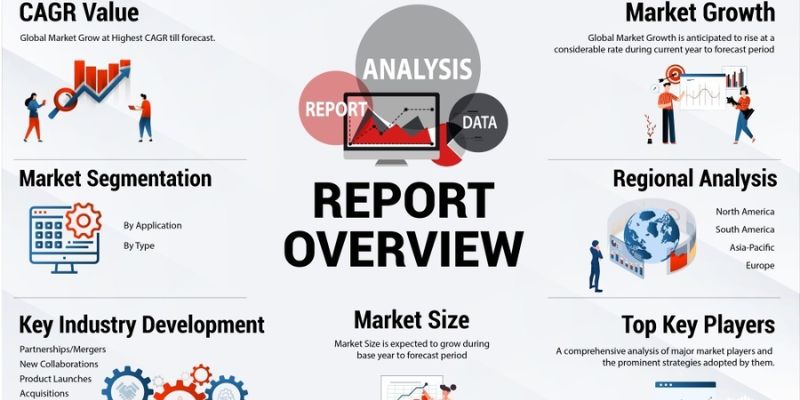 E-commerce market growth by product category