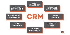 Investigating how CRM provides data and insights to improve customer interactions