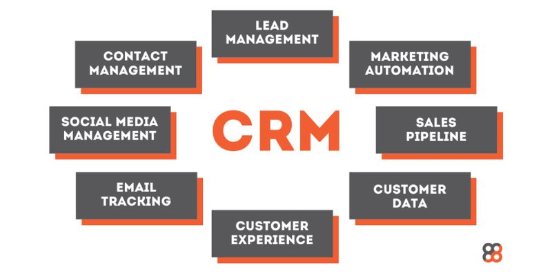 Investigating how CRM provides data and insights to improve customer interactions