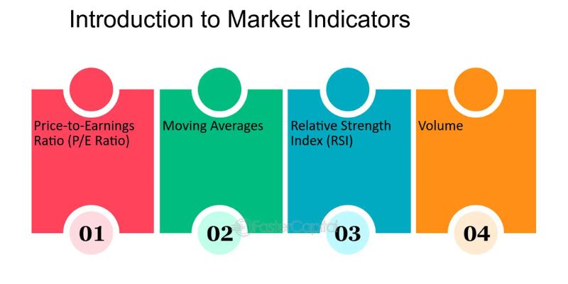 Understanding potential indicators of a market downturn