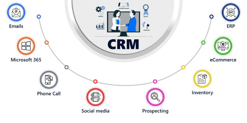 best practices for integrating CRM into your business operations