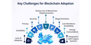 Challenges of adopting blockchain technology in different industries