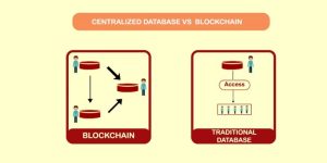 comparison of traditional vs. blockchain-based security in IoT