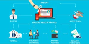 potential of blockchain to disrupt the healthcare industry