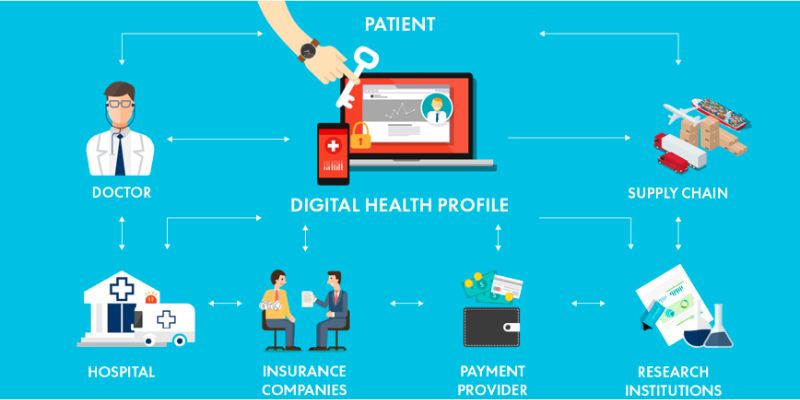 potential of blockchain to disrupt the healthcare industry