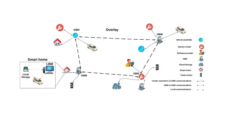 Scalability and efficiency of blockchain for IoT data management