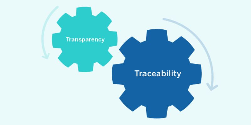 supply chain management and traceability with blockchain