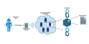 The role of blockchain in smart contracts for IoT devices